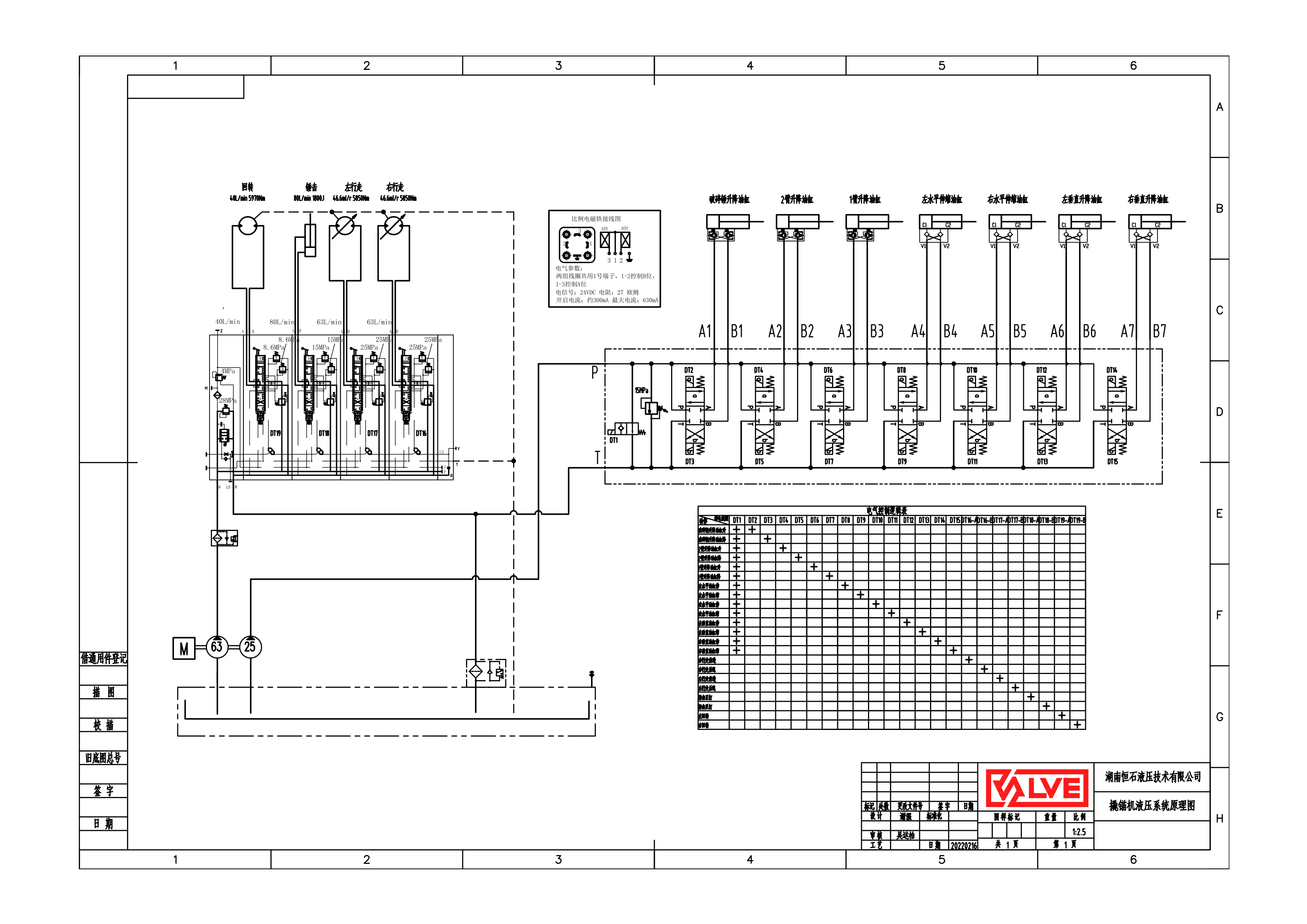 Machine de purge et de boulonnage · pompe à cylindrée fixe