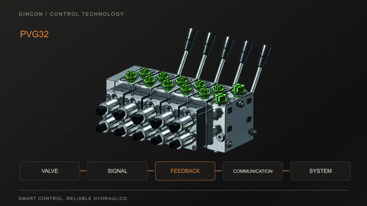 PVG32 load-sensing proportional valve · 밸브에서 제어로.