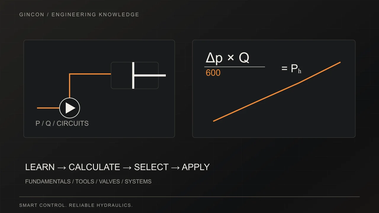 Engineering Knowledge · Hydraulic fundamentals and ideal engineering power calculation