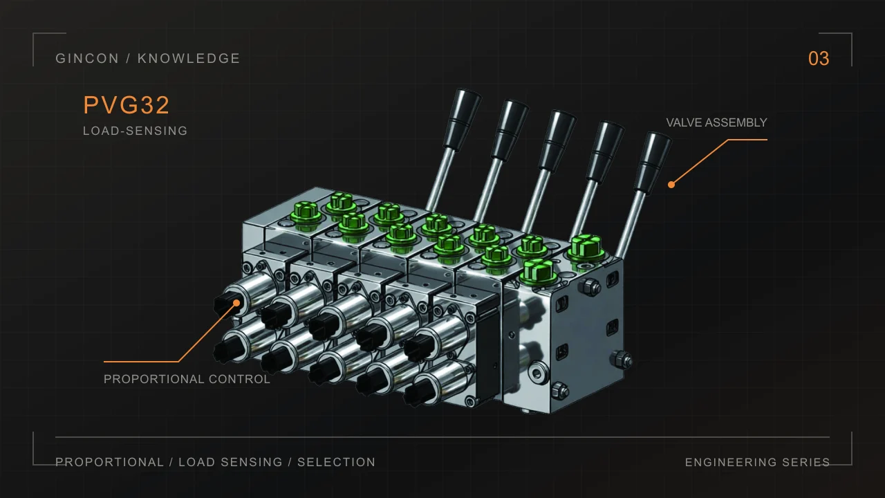 Original PVG32 load-sensing proportional valve image from the selection manual