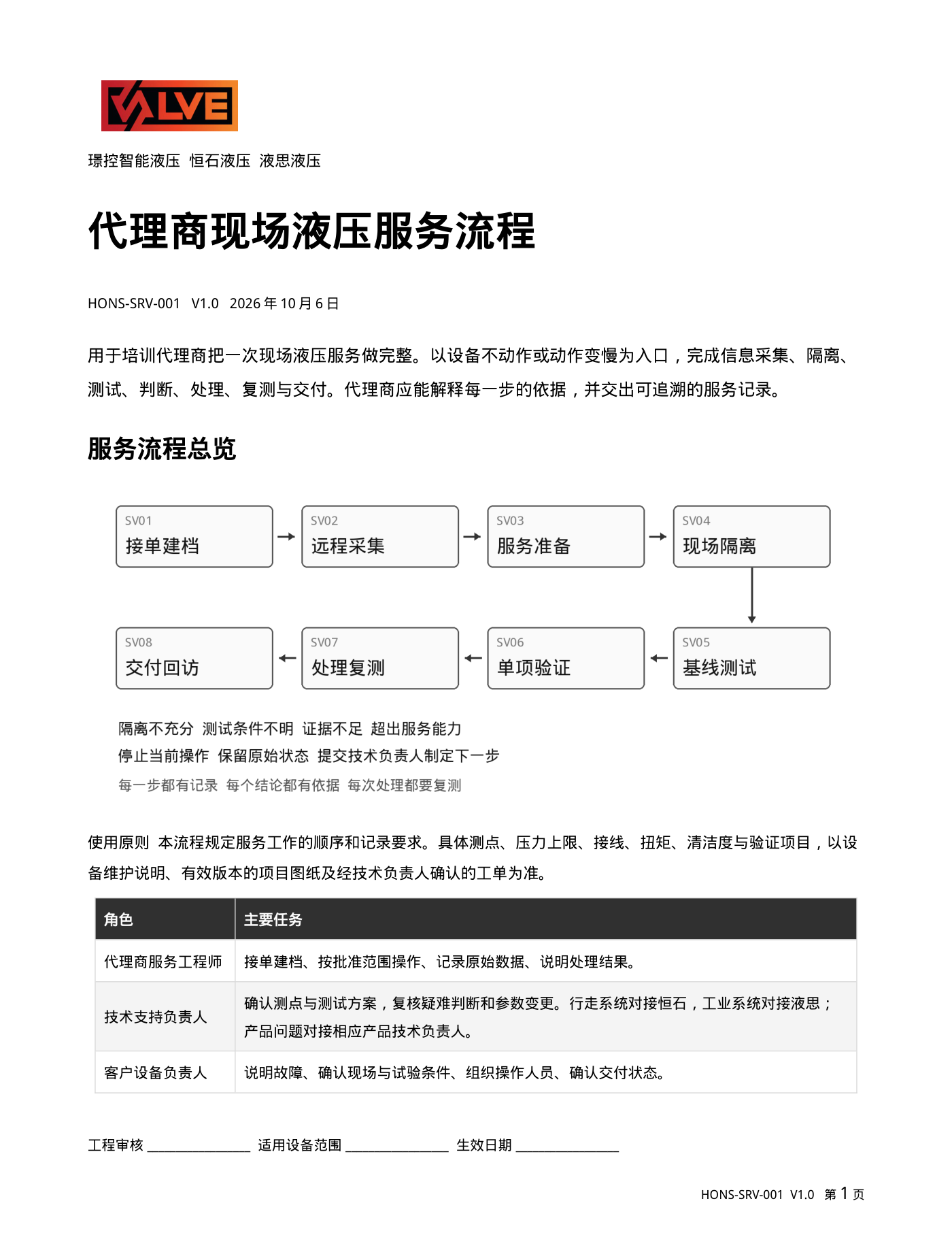 现场液压服务流程PDF页面 1 / 10